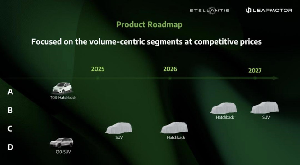 Stellantis: Bringing Leapmotor Production to Europe